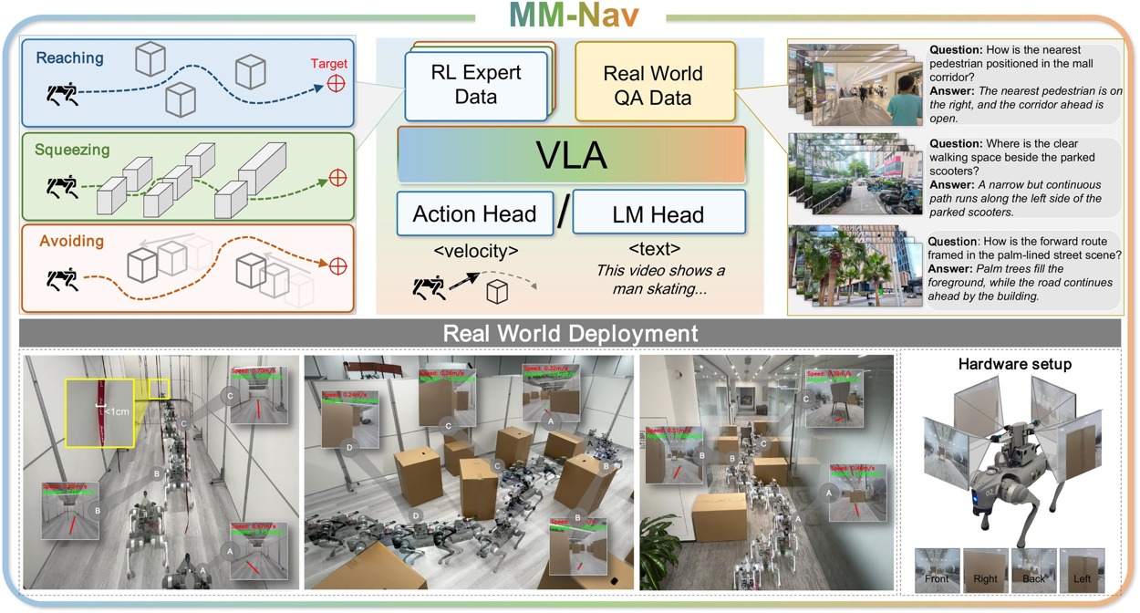 MM-Nav multi-expert learning and real-world visual navigation