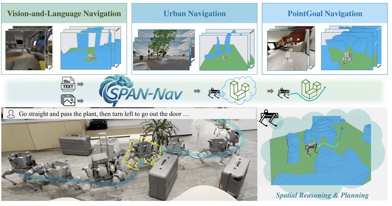 SPAN-Nav overview of spatial awareness and embodied navigation